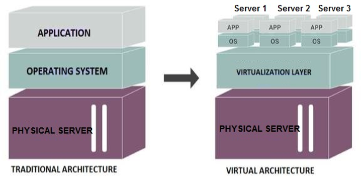 VPS overview