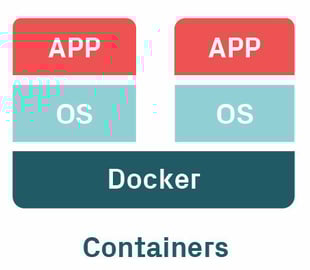 Containers