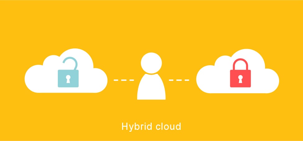 hybridcloud1