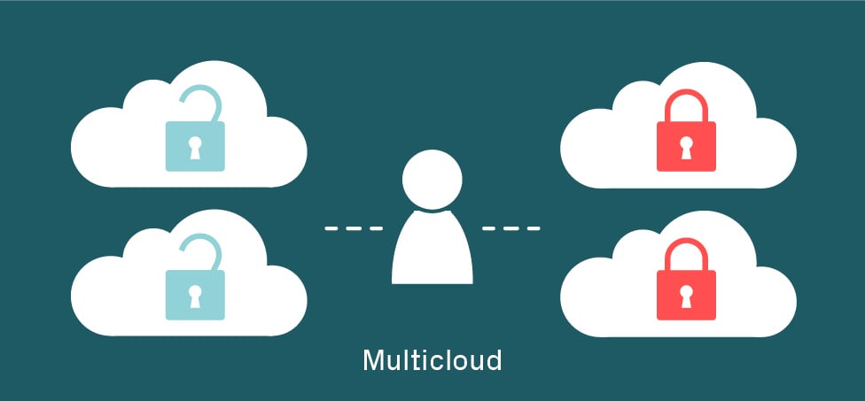 multicloud1