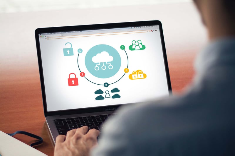 5 cloud deployment models to consider for your business 5 cloud deployment models to consider for your business