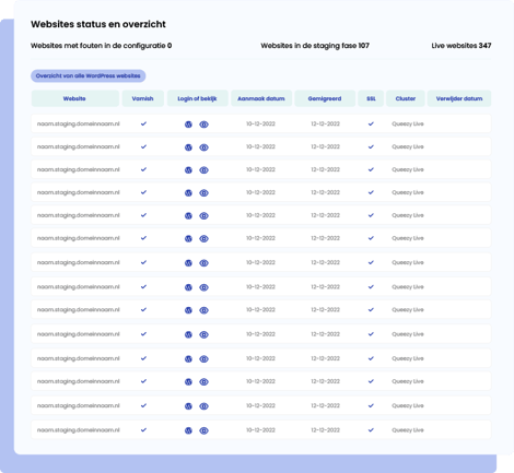 Overzicht website Queezy