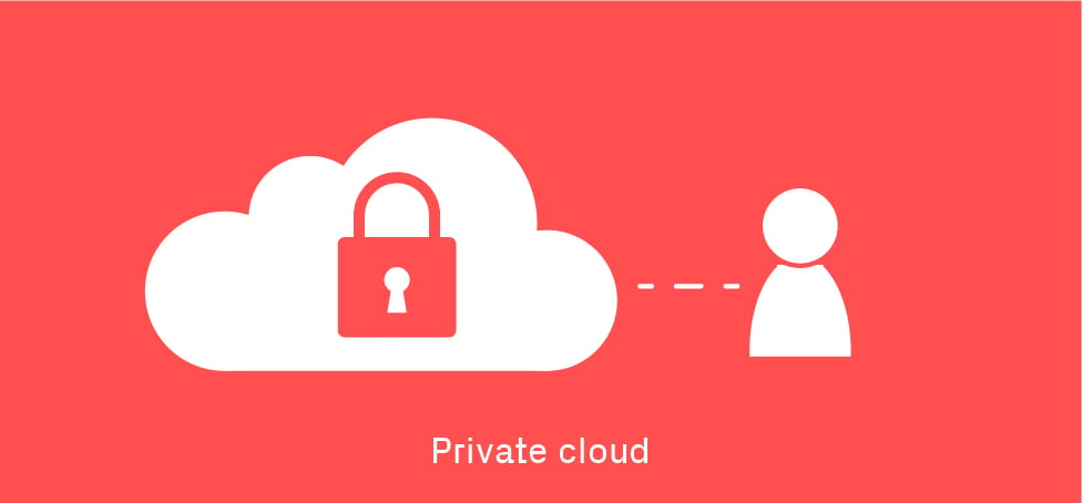 privatecloud1