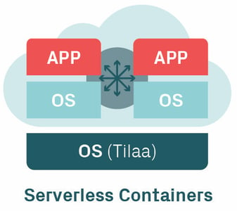 Serverless Containers