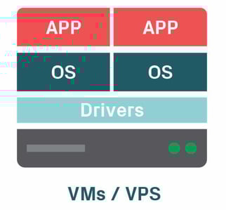 VPS VM